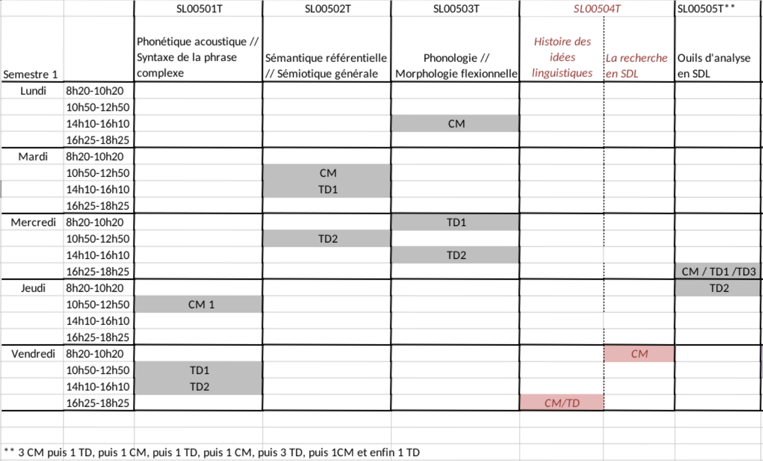 EDTsemestre1L3