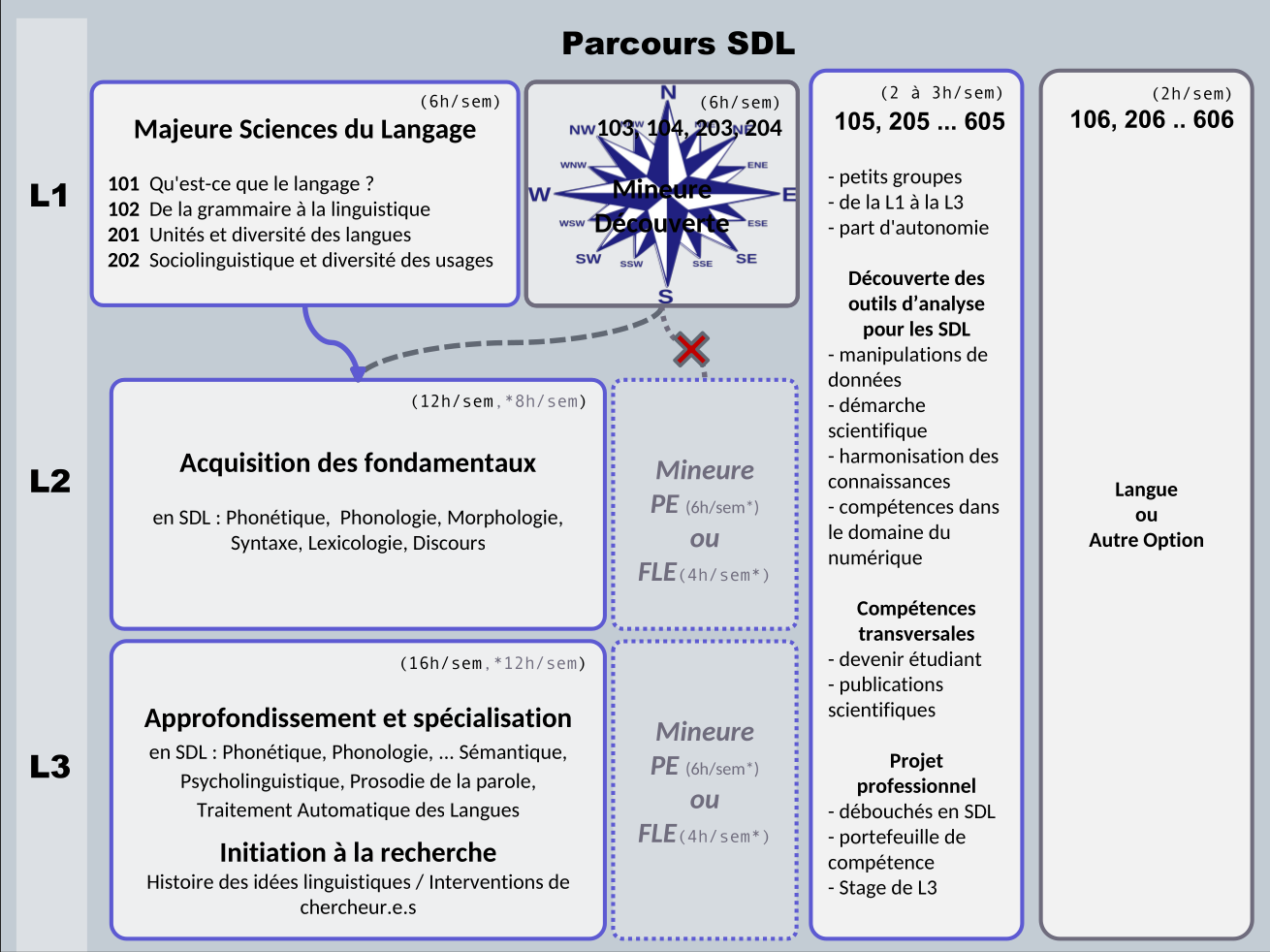 parcoursSDL.png